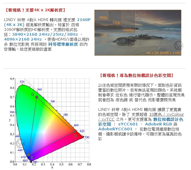 LINDY 林帝 延長對接 HDMI 2.0 A母對A母 轉接頭 (41509)