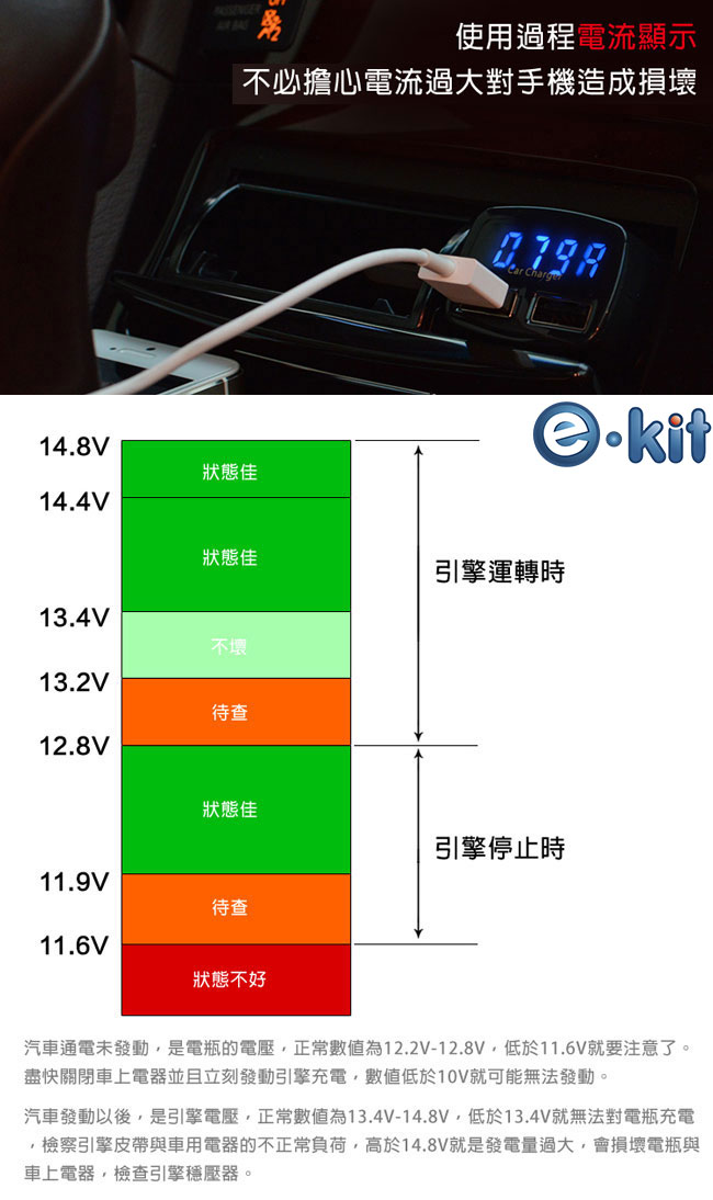 逸奇e-Kit 3.1A 四合一 雙USB車充 電壓/電流/溫度顯示/電壓表 CU-03