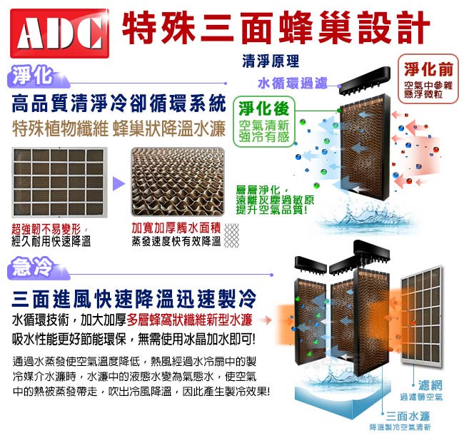 ADC艾德龍80公升微電腦DC直流酷涼水冷扇(AD-LZ60)