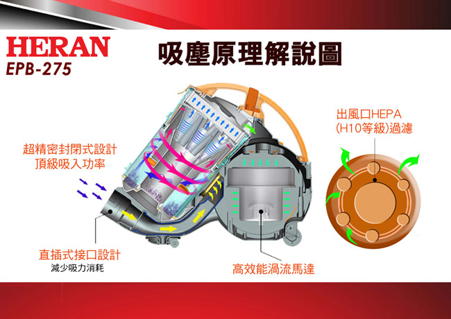 HERAN禾聯 多孔離心力吸力不減吸塵器 EPB-275