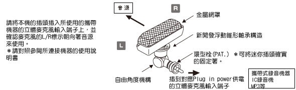 audio-technica 插入式立體麥克風AT9910