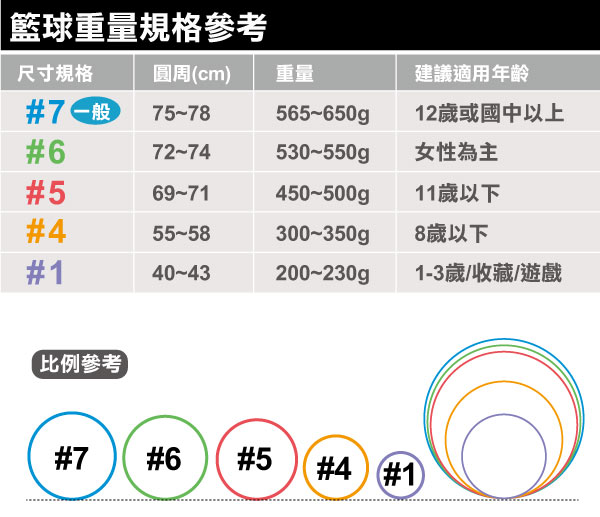 SPALDING 斯伯丁 SGT 深溝柔軟膠 - 極致橘 籃球 7號