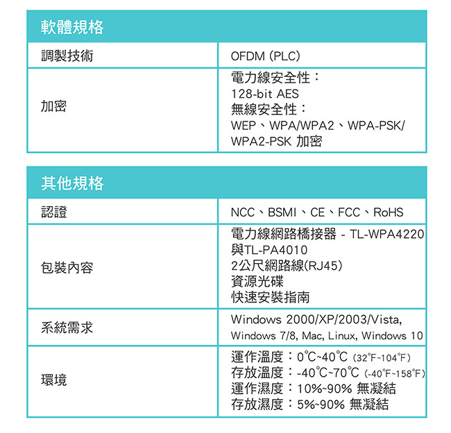 TP-Link TL-WPA4220KIT AV600 Wi-Fi電力線網路橋接器雙包組