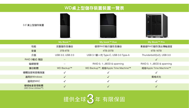 WD My Book Duo 16TB(8TBx2) 3.5吋USB3.1雙硬碟儲存