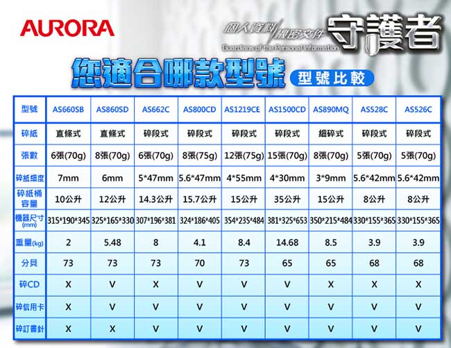 AURORA震旦6張碎斷式碎紙機(AS662C)