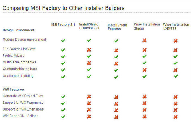 MSI Factory(安裝程式製作)-Single Developer單機授權