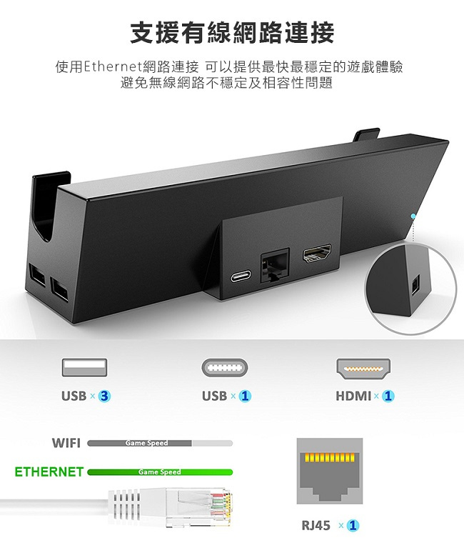 Gamewill任天堂Switch多功能主機底座 支有線網路 可連接電視或單獨使用