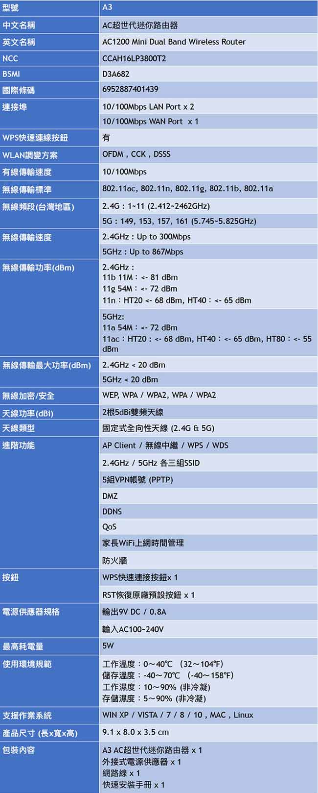 (福利品) TOTOLINK AC1200 超世代迷你路由器A3