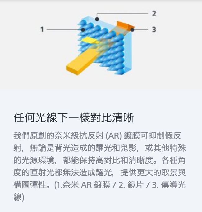 SONY FE 24-105 mm F4 G OSS 鏡頭 (公司貨)