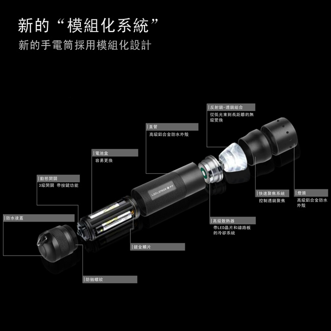 德國 LED LENSER M17R充電式伸縮調焦手電筒