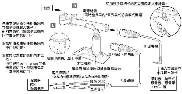 audio-technica 槍型立體聲麥克風AT9943