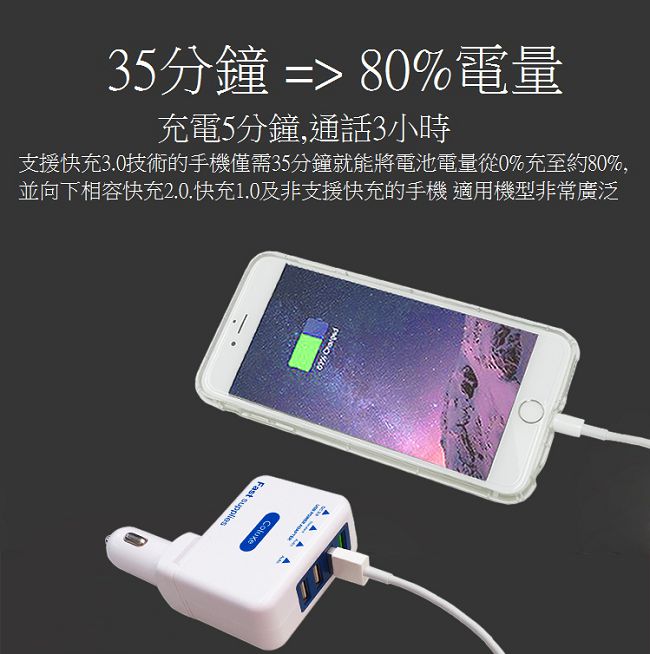 Coluxe 2in1 QC3.0 雙用快速充電器