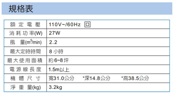 SANLUX台灣三洋 超薄型空氣清淨機 ABC-M5