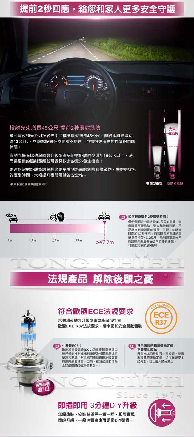 PHILIPS 飛利浦車燈 夜勁光XVP+亮130% (公司貨)-急速配