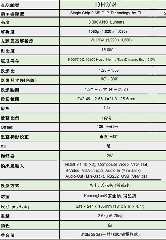 VIVITEK DH268 1080p 投影機(3300流明)