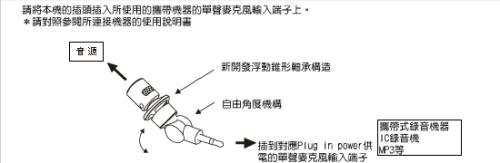 audio-technica 插入式單聲麥克風AT9912