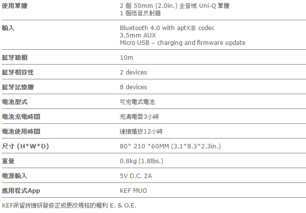 英國 KEF MUO 無線 藍芽喇叭(橘)