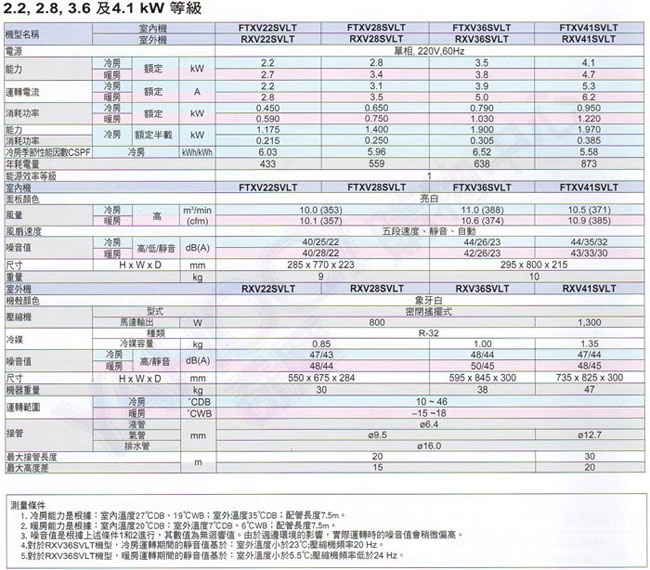 DAIKIN大金變頻6坪適用【大關冷暖】分離式RXV36SVLT/FTXV36SVLT