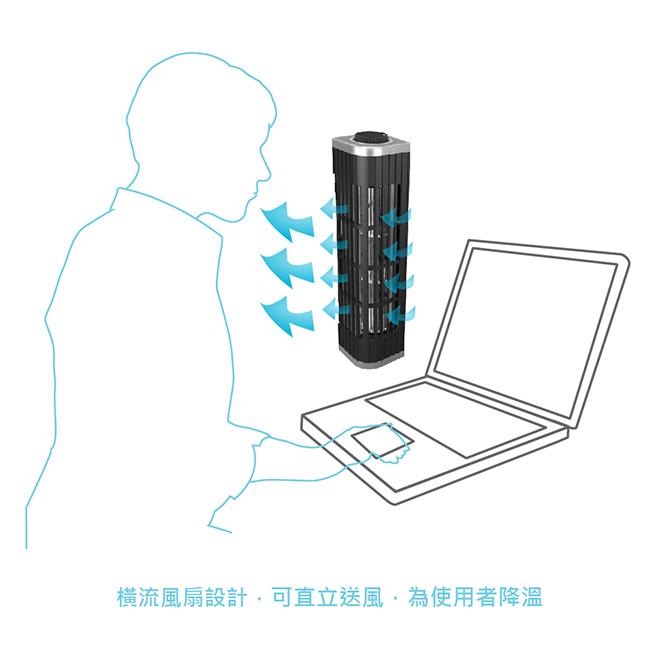 凡達克 多功能USB散熱風扇/筆電散熱風扇/攜帶式