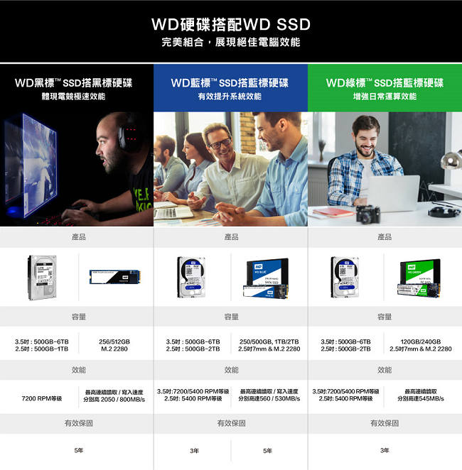 WD 藍標SSD 1TB M.2 2280 SATA 3D NAND固態硬碟