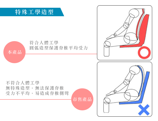 凱蕾絲帝-台灣製造 完美承壓 超柔軟記憶護腰墊-深灰1入