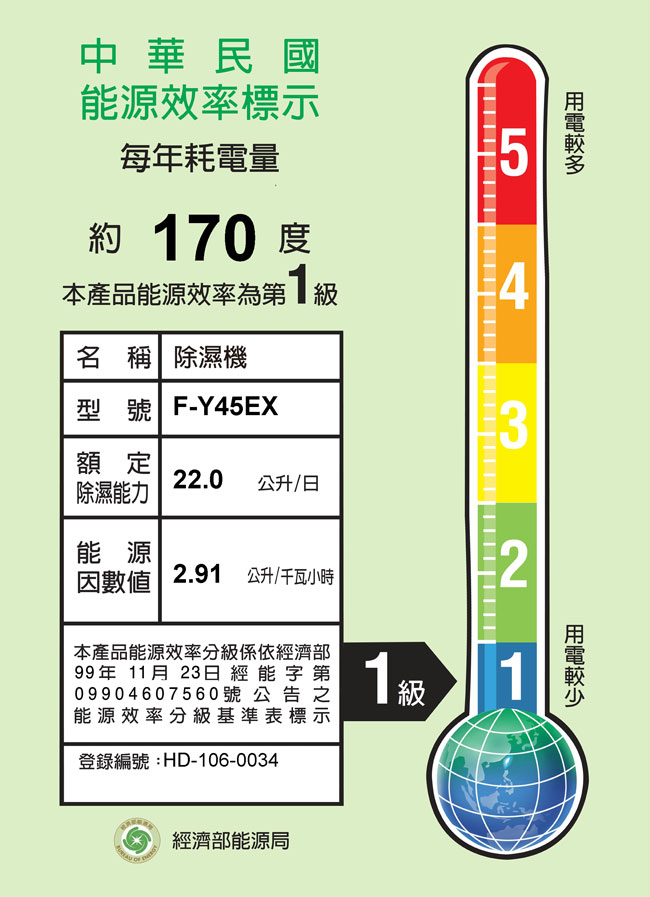 Panasonic國際牌 22L 1級ECONAVI W-HEXS清淨除濕機 F-Y45EX