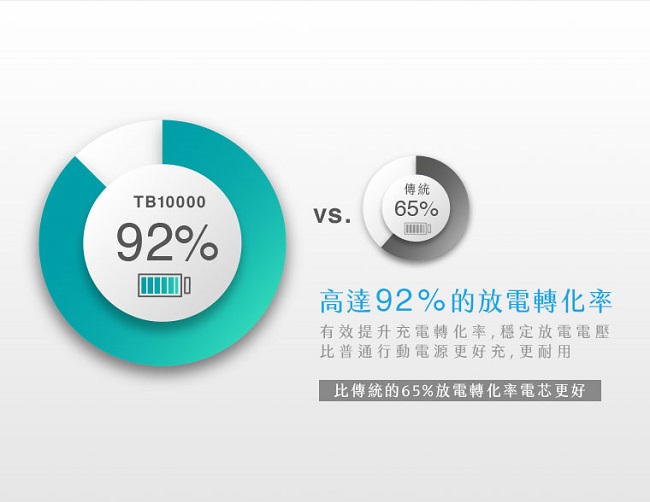 TOTOLINK 10000mAh 超薄快充行動電源 TB10000 白