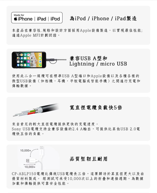 SONY Micro USB / Lightning 1.5M雙頭高速編織線