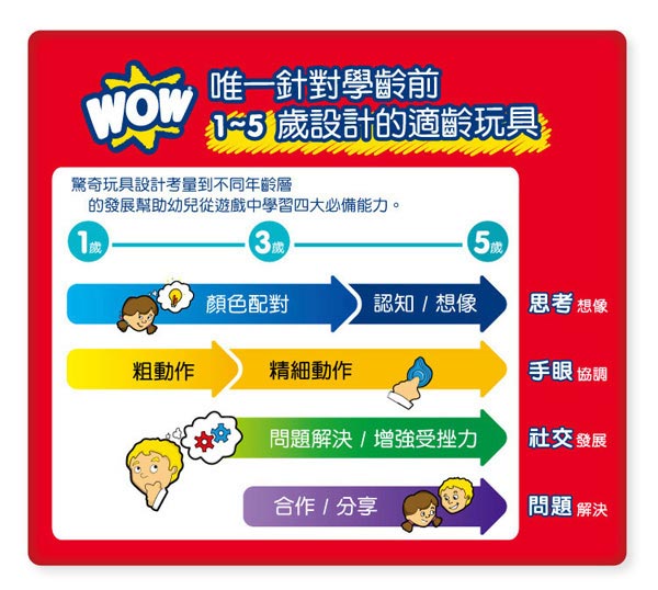 英國品牌 WOW Toys 驚奇玩具 滅火快艇 費里克斯