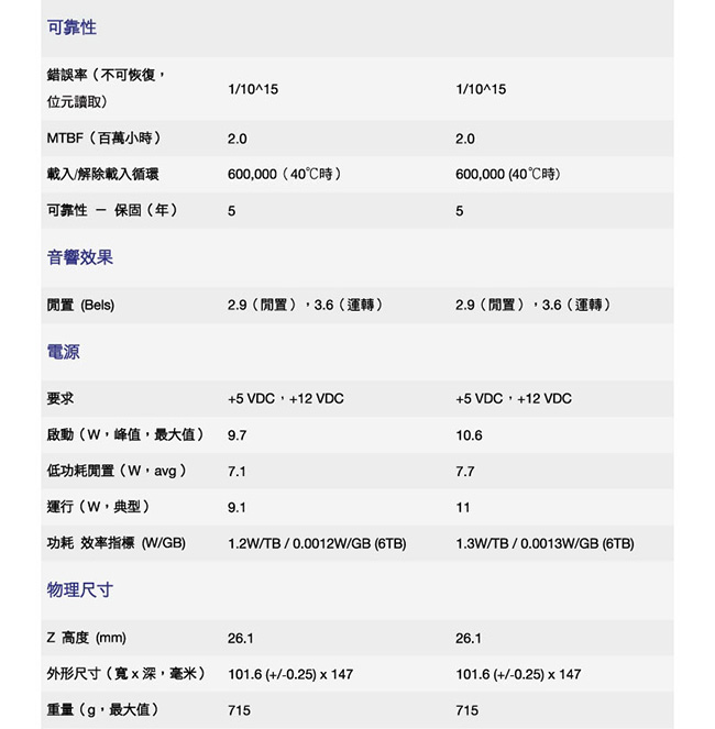 HGST 4TB 3.5吋 SATAⅢ 企業級內接式硬碟(HUS726040ALE610)