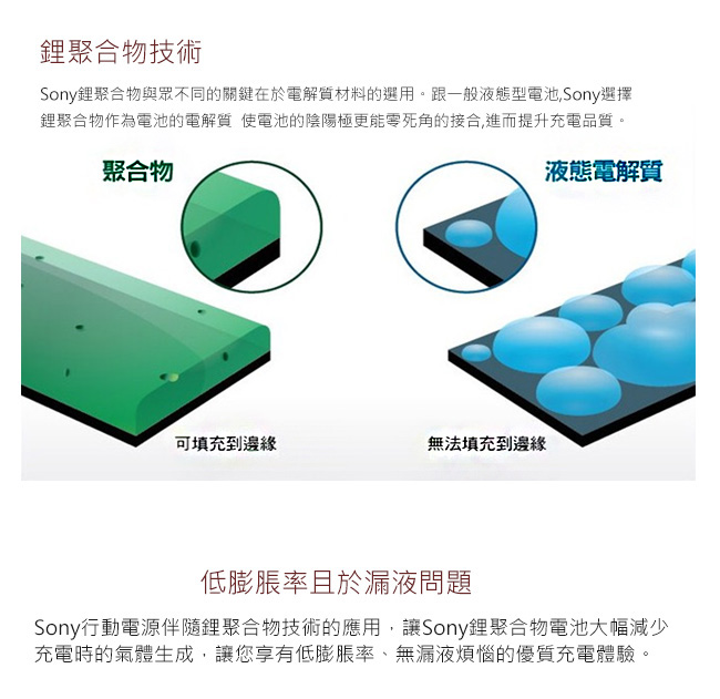 SONY 8700mAh 雙輸出 行動電源 CP-V9(公司貨)