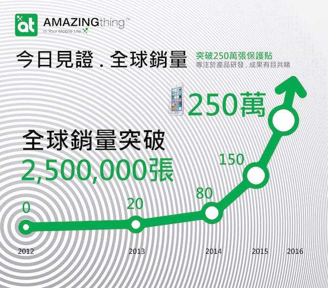 AmazingThing Garmin Forerunner 235 螢幕保護貼