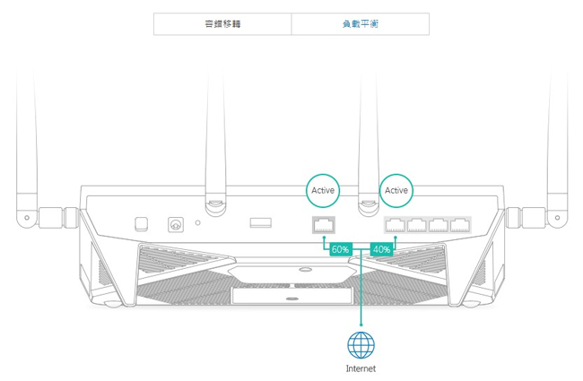 Synology RT2600ac 雙頻Wi-Fi無線網路分享器