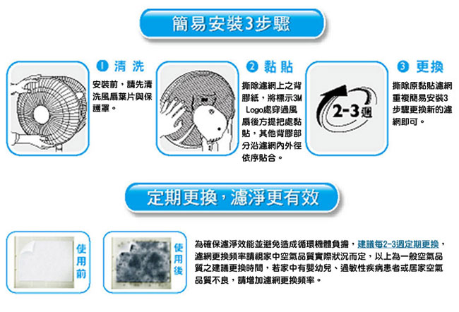 3M 淨呼吸電扇專用靜電濾網 16吋 3入裝