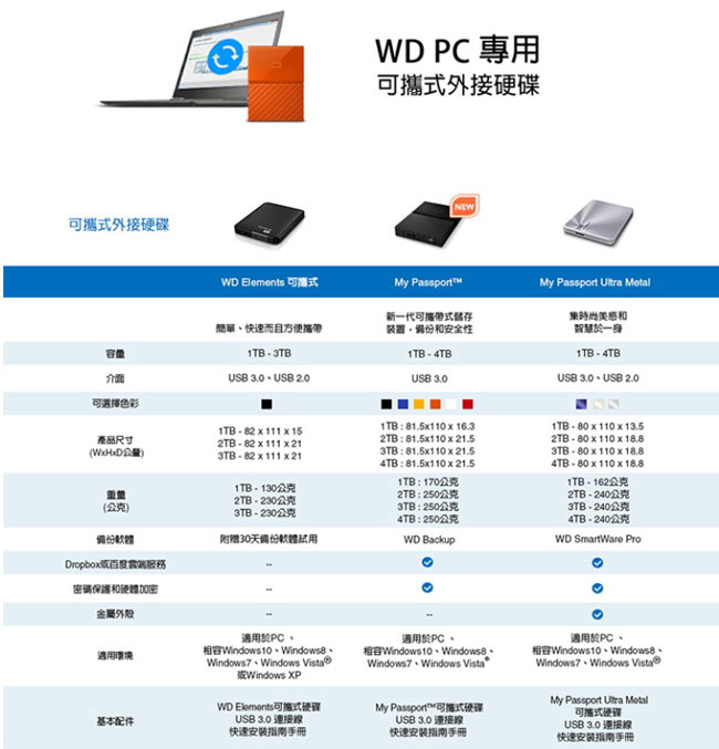 WD My Passport 2TB 2.5吋行動硬碟(藍色/薄型)