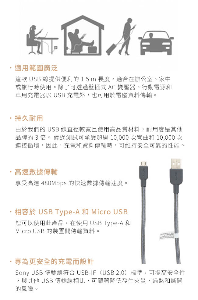 SONY MicroUSB 編織充電傳輸線1.5M (CP-ABP150)