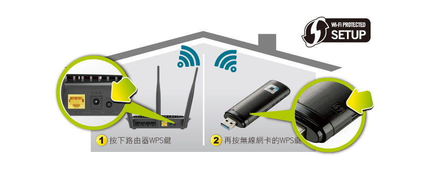 D-Link DWA-182 Wireless AC1300雙頻USB無線網卡