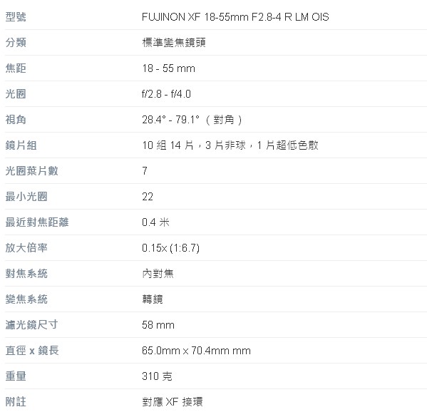 FUJIFILM XF 18-55mm F2.8-4 R LM OIS-白盒*(平行輸入)