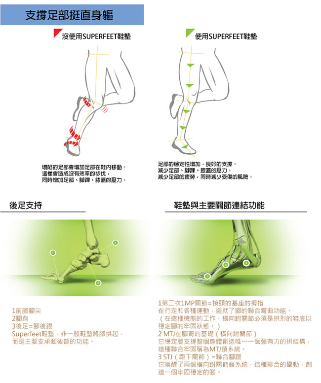 【美國SUPERfeet】健康慢跑多用途抑菌足弓鞋墊-藍色