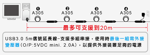 伽利略 USB3.0 5 米 信號放大延長線