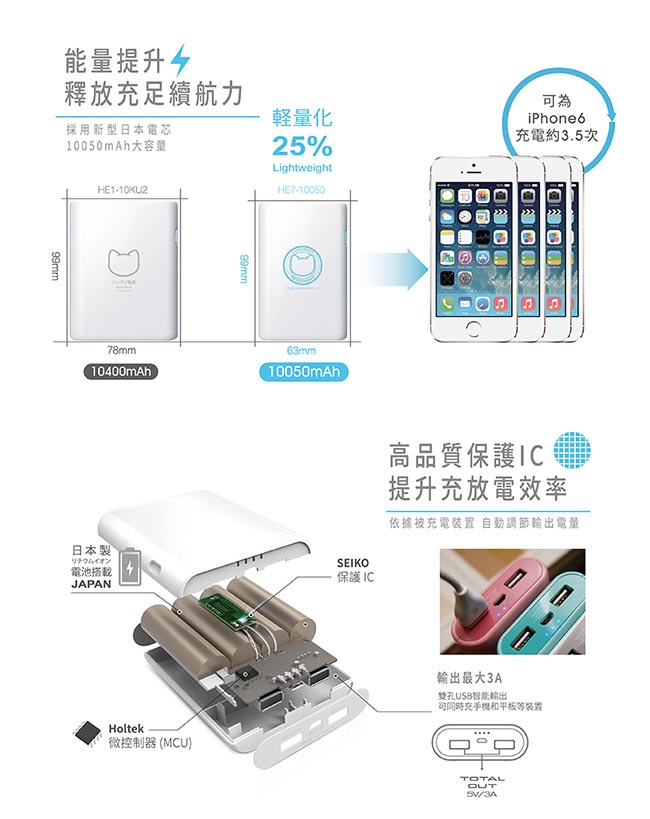 PROBOX 10050mAh Contrast撞色系列行動電源