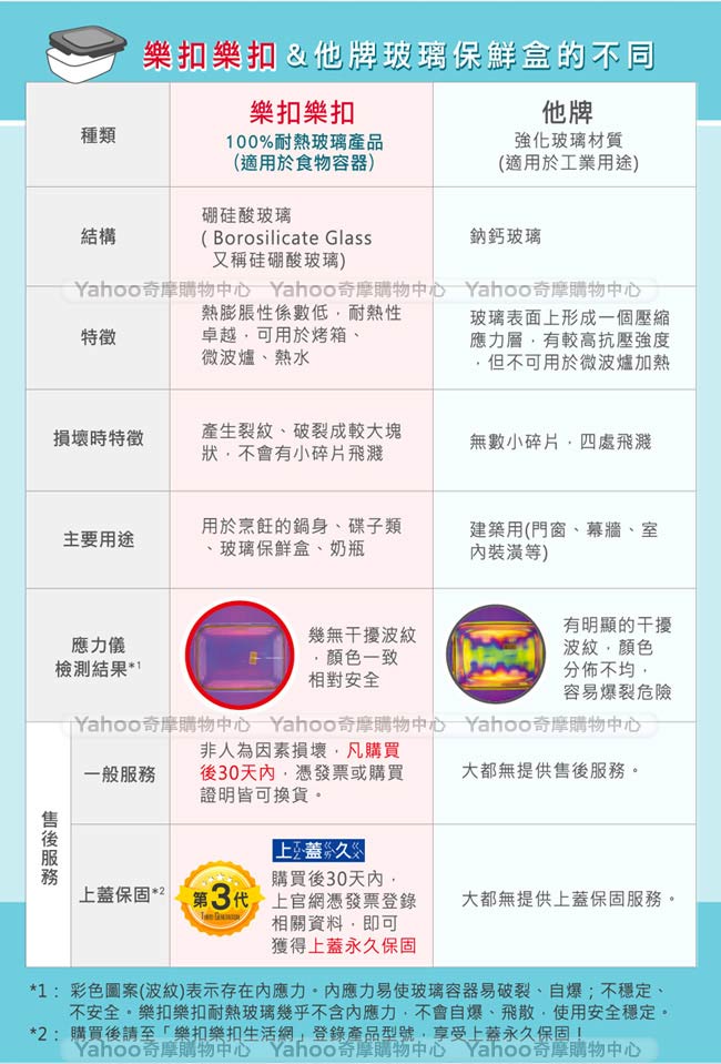 樂扣樂扣 第三代耐熱玻璃保鮮盒-正方形540ML(8H)