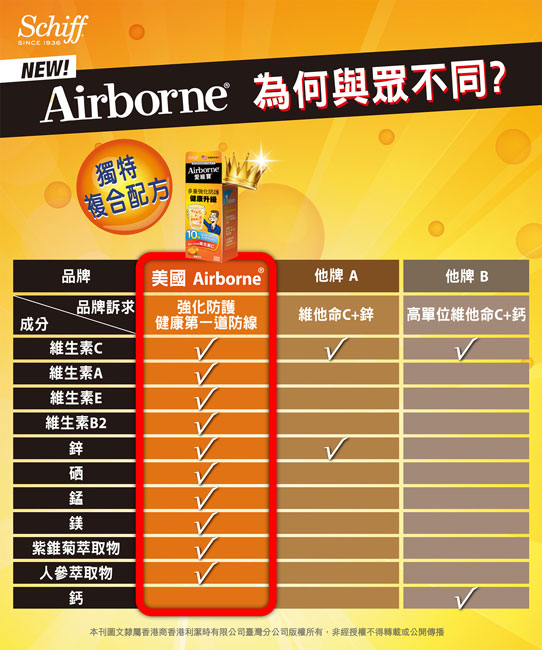 Schiff Airborne發泡錠香橙口味(10錠/盒)3盒組