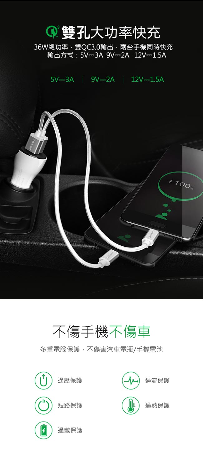 綠聯 車用雙USB QC3.0點菸充電器