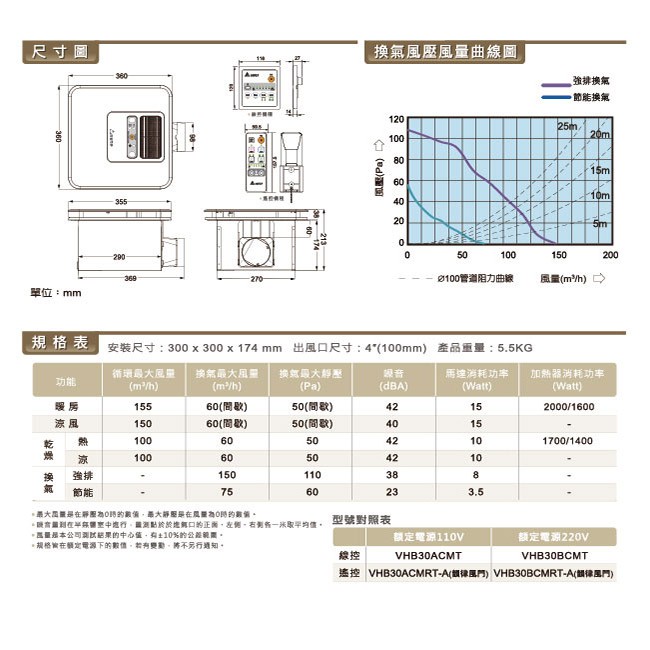 台達電子多功能循環涼暖風機110V(豪華300系列線控型) VHB30ACMT