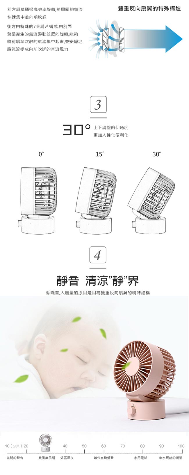 日系風 雙扇靜音風扇 USB電風扇 雙葉翼桌面立扇