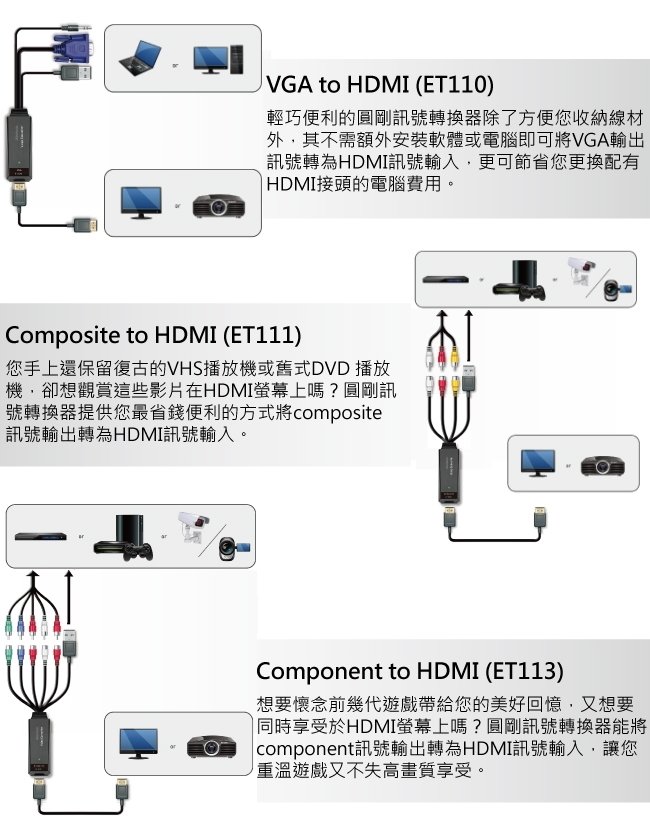 圓剛 ET113訊號轉換器 VGA ( component 或 composite ) t