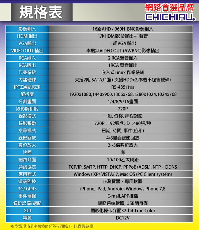 奇巧 16路AHD高清遠端監控套組(雙模切換SONY四陣列130萬攝影機x16)