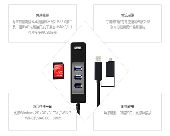 UNITEK 優越者USB3.0 3Port Hub讀卡機 + OTG轉接器