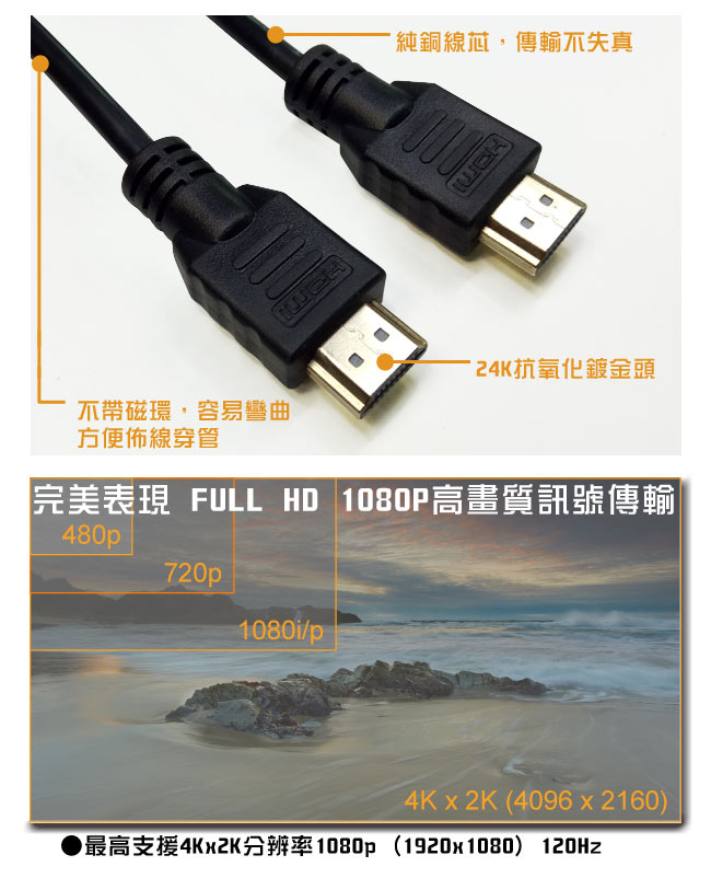 K-Line HDMI to HDMI 1.4版 影音傳輸線 50CM